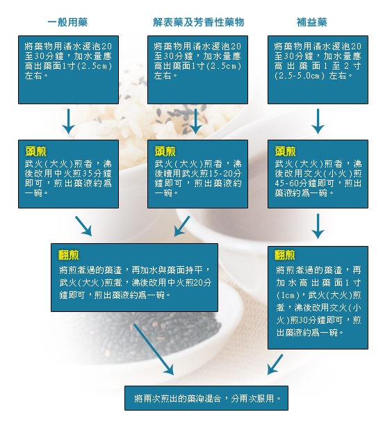 本頁圖片/檔案 - chimed20090616